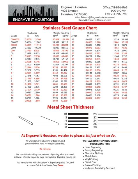 how to measure sheet metal|metal sheet thickness in mm.